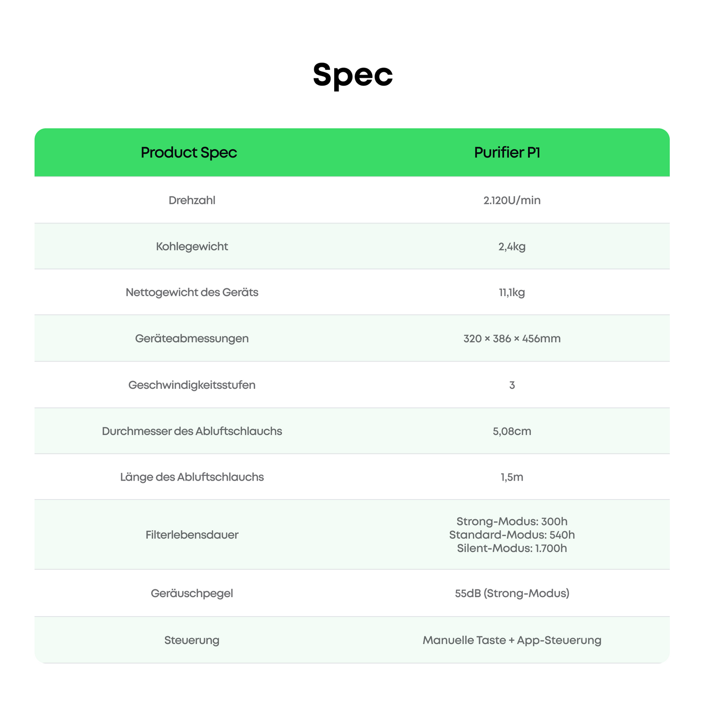 eufyMake Purifier P1