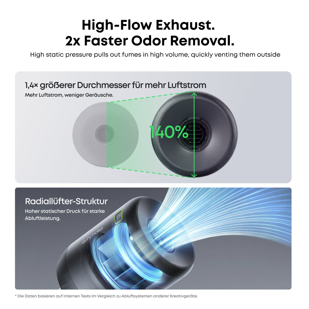 eufyMake Exhaust Fan